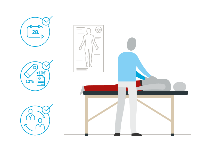Ablauf der möglichen Übernahme von Kosten für Physiotherapie durch die Krankenkasse.